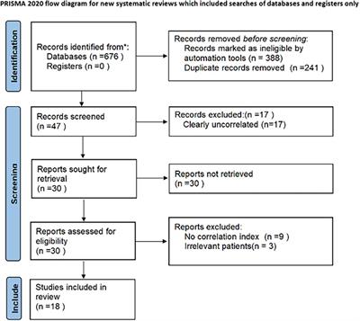 Fusion rate and complications of oblique lumbar interbody fusion and transforaminal lumbar interbody fusion in the treatment of lumbar degenerative diseases: a meta-analysis